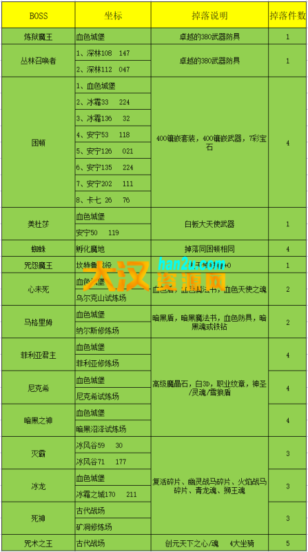 图片[11]-经典MU奇迹越南S6修仙Ⅲ全套，带GM工具+攻略+视频教程-大汉资源网