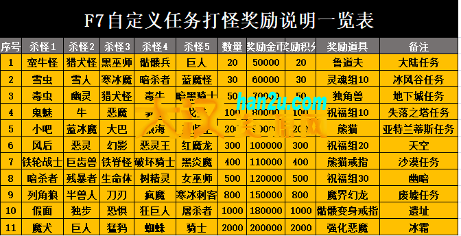 图片[7]-经典MU奇迹越南S6修仙Ⅲ全套，带GM工具+攻略+视频教程-大汉资源网