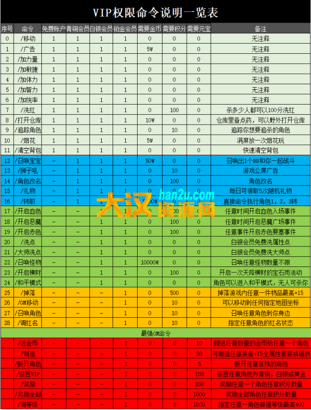 图片[8]-经典MU奇迹越南S6修仙Ⅲ全套，带GM工具+攻略+视频教程-大汉资源网