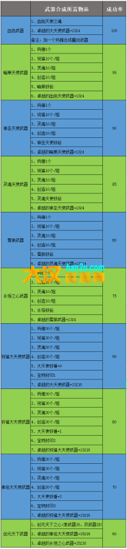 图片[6]-经典MU奇迹越南S6修仙Ⅲ全套，带GM工具+攻略+视频教程-大汉资源网