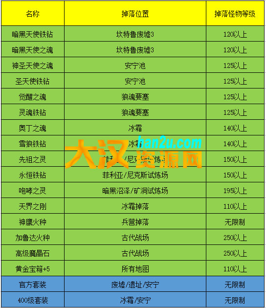 图片[12]-经典MU奇迹越南S6修仙Ⅲ全套，带GM工具+攻略+视频教程-大汉资源网