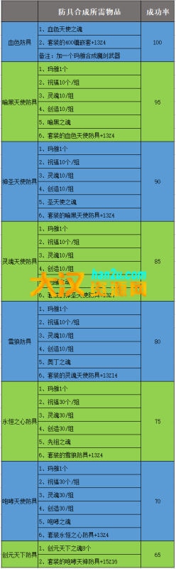 图片[5]-经典MU奇迹越南S6修仙Ⅲ全套，带GM工具+攻略+视频教程-大汉资源网